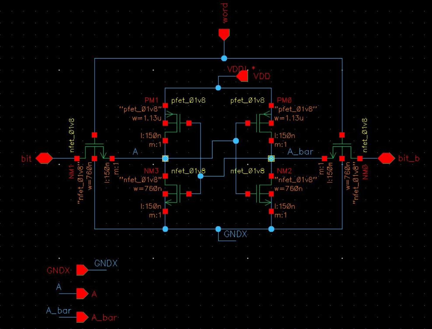 SRAM Chip Layout