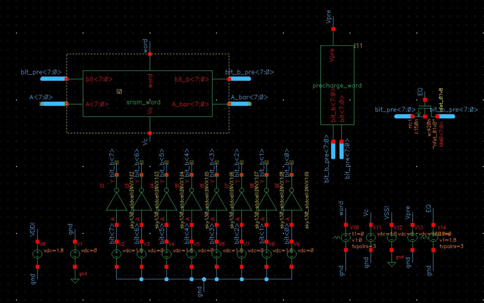 32KB SRAM Design